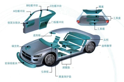 epp汽车工具箱